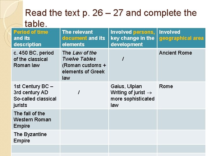 Read the text p. 26 – 27 and complete the table. Period of time