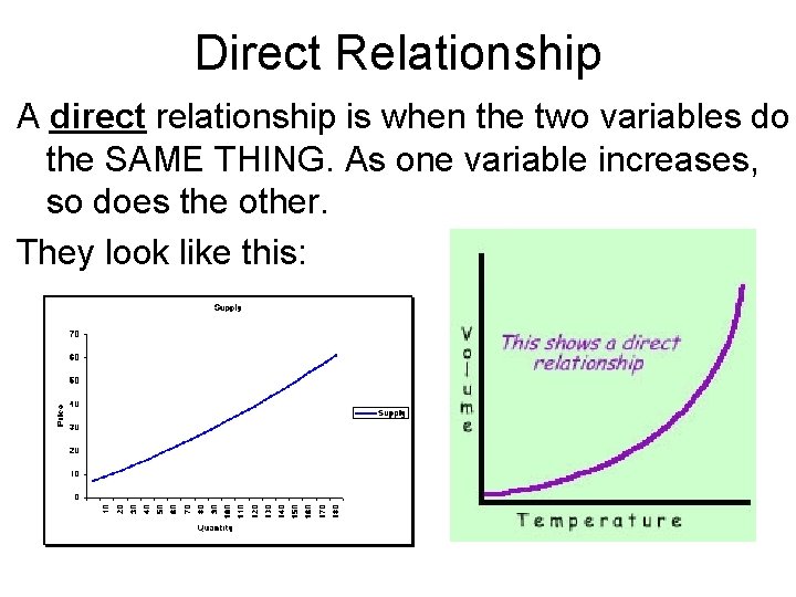 Direct Relationship A direct relationship is when the two variables do the SAME THING.