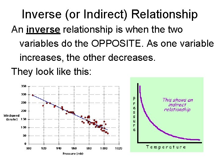 Inverse (or Indirect) Relationship An inverse relationship is when the two variables do the