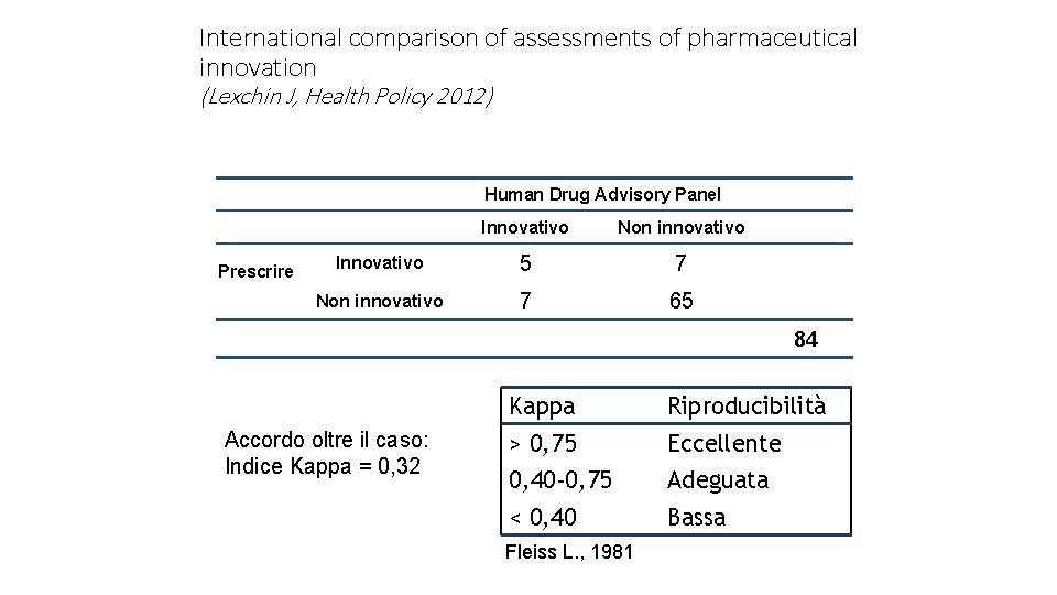 International comparison of assessments of pharmaceutical innovation (Lexchin J, Health Policy 2012) Human Drug