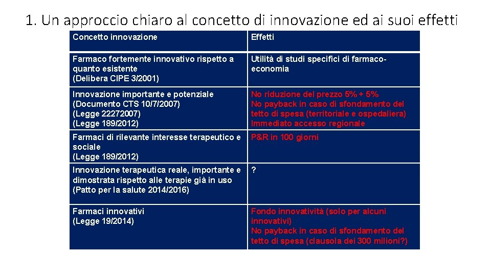 1. Un approccio chiaro al concetto di innovazione ed ai suoi effetti Concetto innovazione