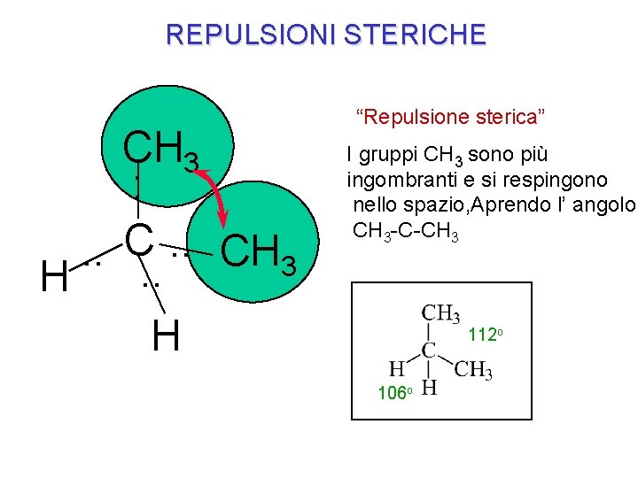 REPULSIONI STERICHE CH 3 : . . CH 3 H H “Repulsione sterica” I