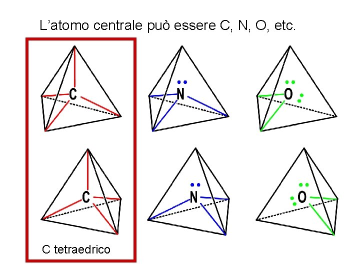 L’atomo centrale può essere C, N, O, etc. C tetraedrico 