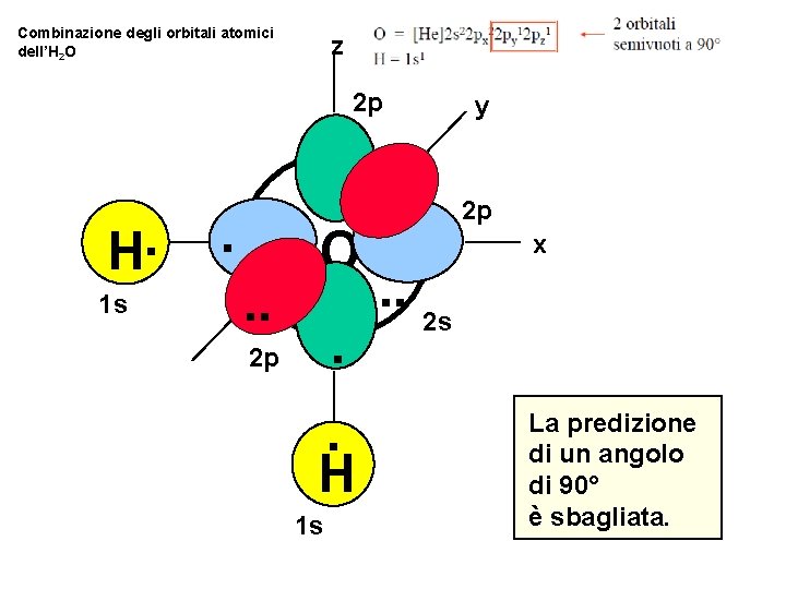 Combinazione degli orbitali atomici dell’H 2 O z 2 p H. 1 s .