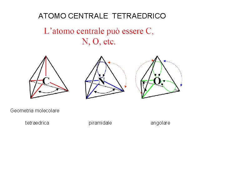 ATOMO CENTRALE TETRAEDRICO Geometria molecolare tetraedrica piramidale angolare 