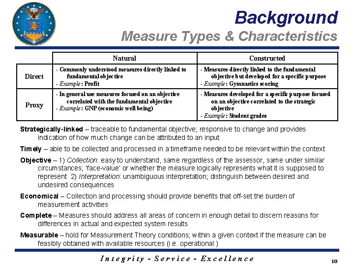 Background Measure Types & Characteristics Natural Direct Proxy Constructed - Commonly understood measures directly