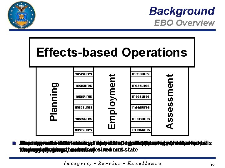 Background EBO Overview measures measures n measures measures Assessment Planning measures Employment Effects-based Operations