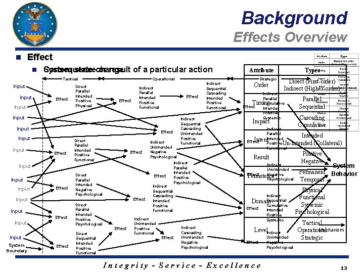 Background Effects Overview n Effect n Consequence System state change or result of a