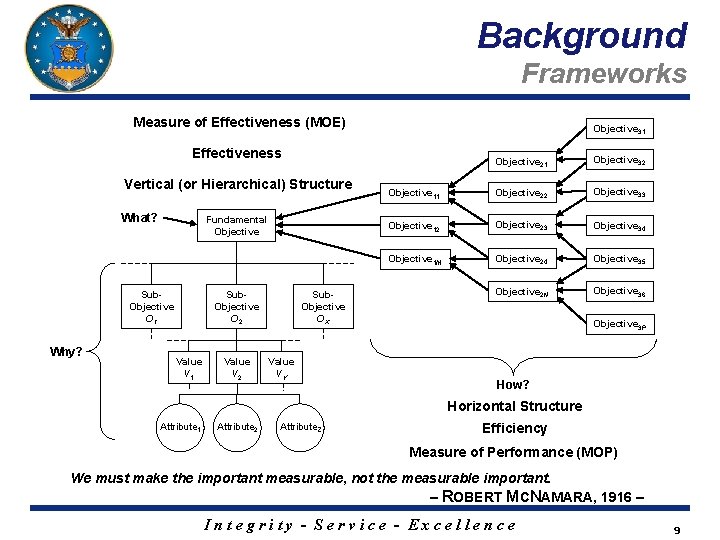 Background Frameworks Measure of Effectiveness (MOE) Objective 31 Effectiveness Vertical (or Hierarchical) Structure What?
