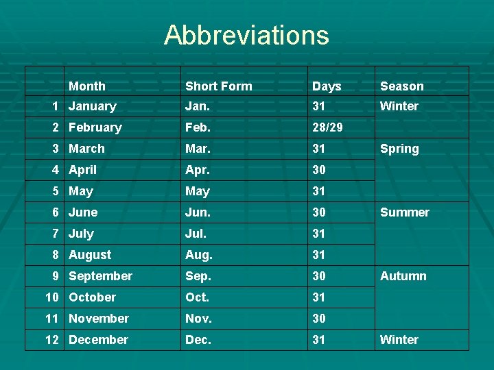 Abbreviations Month Short Form Days Season 1 January Jan. 31 Winter 2 February Feb.