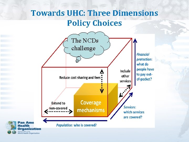Towards UHC: Three Dimensions Policy Choices The NCDs challenge l 