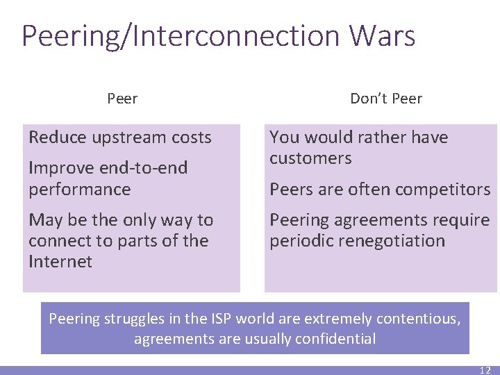 Peering/Interconnection Wars Peer Reduce upstream costs Improve end-to-end performance May be the only way