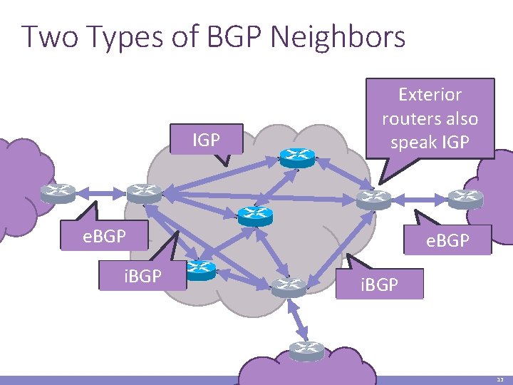 Two Types of BGP Neighbors IGP Exterior routers also speak IGP e. BGP i.
