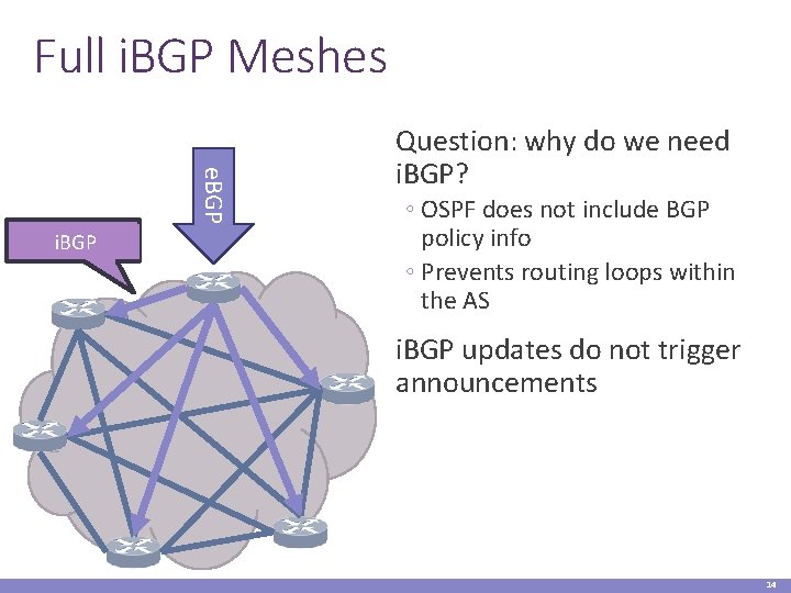 Full i. BGP Meshes e. BGP i. BGP Question: why do we need i.