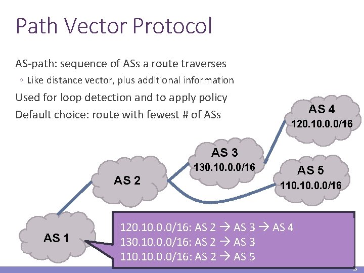 Path Vector Protocol AS-path: sequence of ASs a route traverses ◦ Like distance vector,