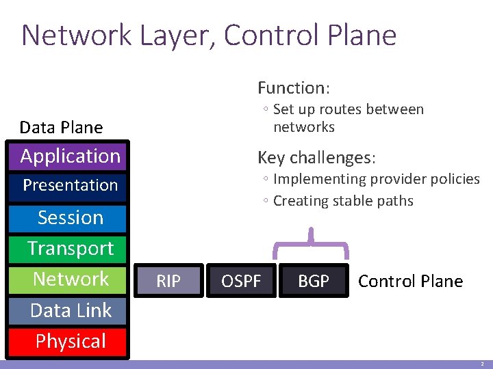 Network Layer, Control Plane Function: ◦ Set up routes between networks Data Plane Application