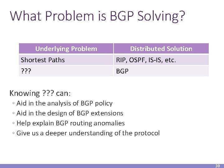 What Problem is BGP Solving? Underlying Problem Shortest Paths ? ? ? 30 Distributed