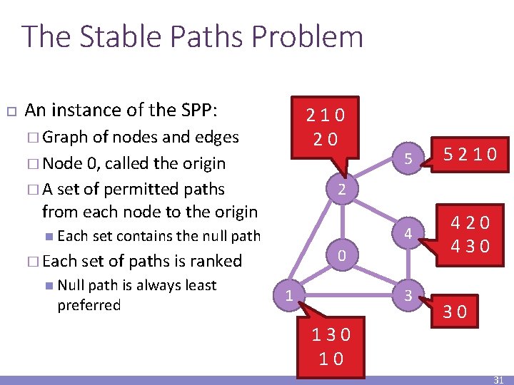 The Stable Paths Problem An instance of the SPP: 210 20 � Graph of