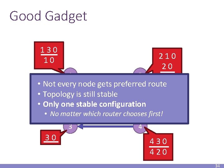 Good Gadget 130 10 1 2 2 210 20 • Not every node gets