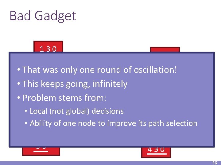 Bad Gadget 130 10 20 • That was only 1 one round of oscillation!