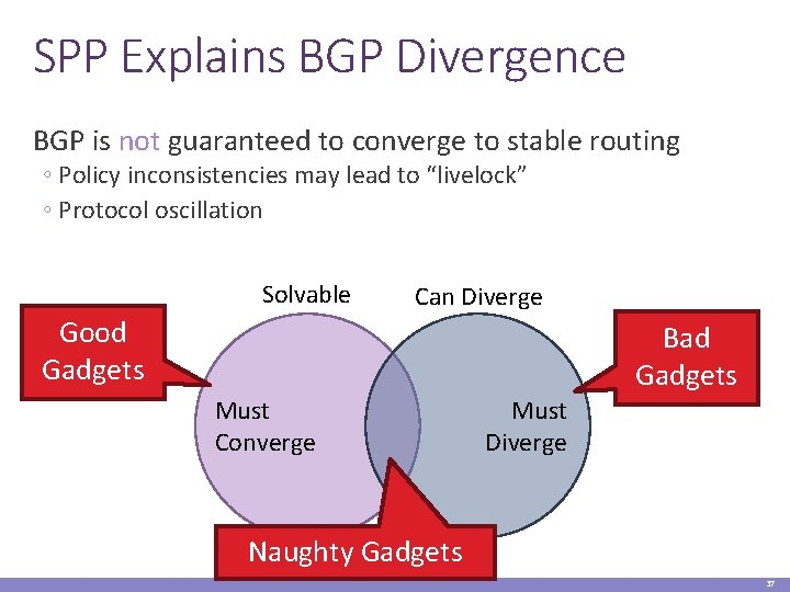 SPP Explains BGP Divergence BGP is not guaranteed to converge to stable routing ◦