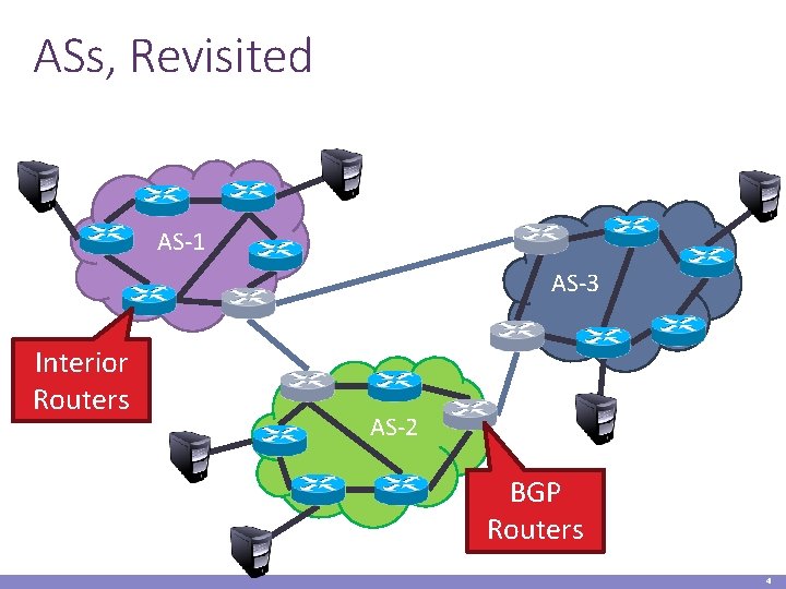 ASs, Revisited AS-1 AS-3 Interior Routers AS-2 BGP Routers 4 