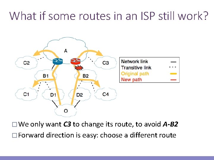 What if some routes in an ISP still work? � We only want C