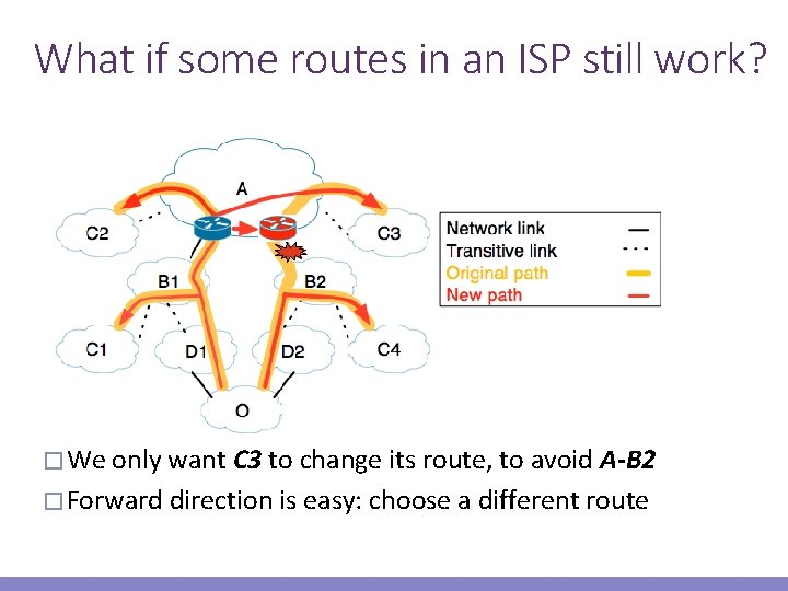 What if some routes in an ISP still work? � We only want C