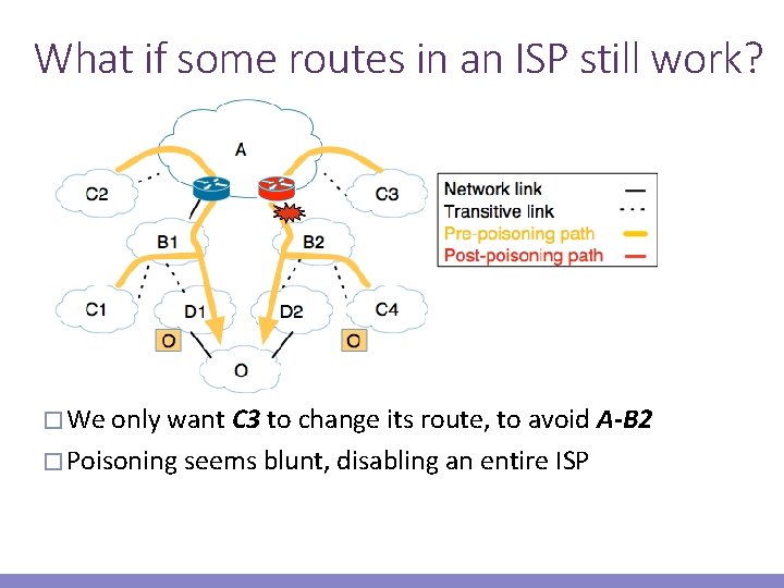 What if some routes in an ISP still work? � We only want C