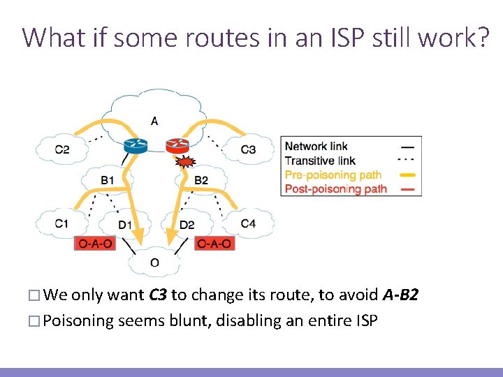 What if some routes in an ISP still work? � We only want C