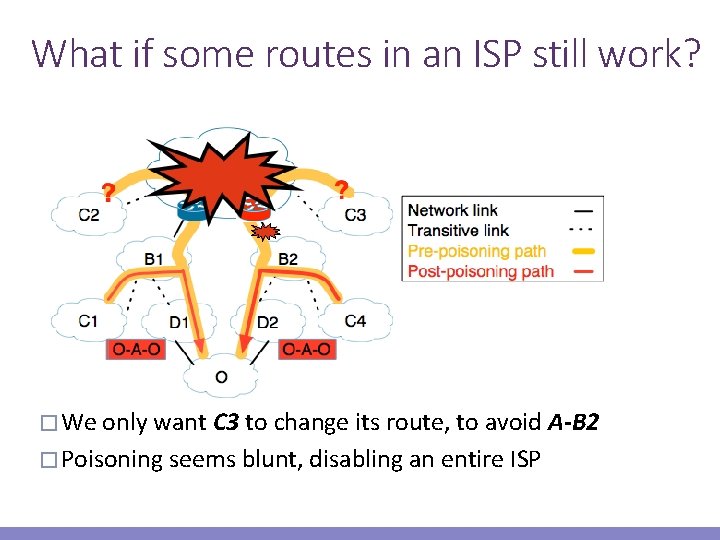 What if some routes in an ISP still work? � We only want C