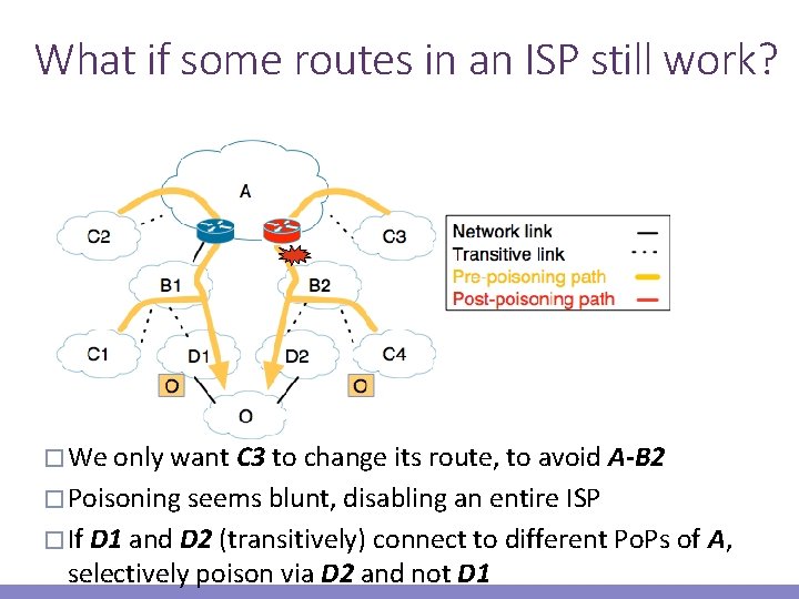 What if some routes in an ISP still work? � We only want C