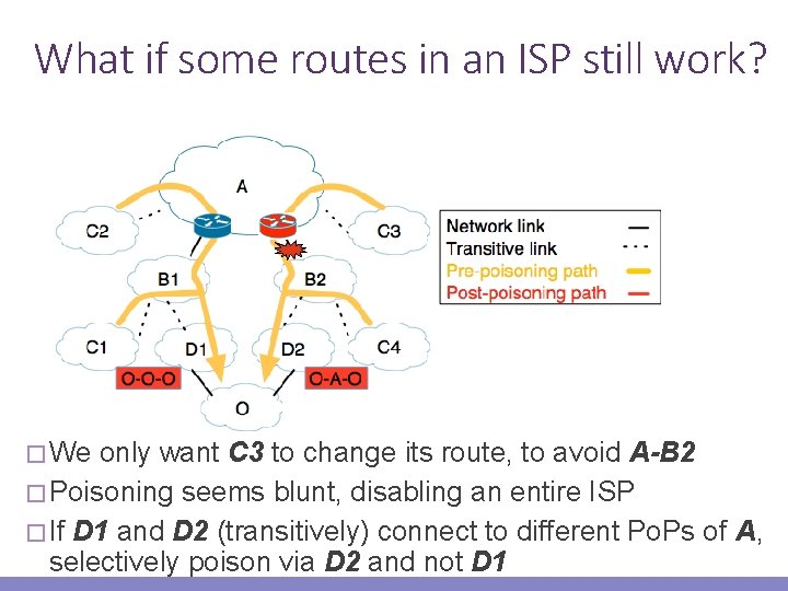 What if some routes in an ISP still work? � We only want C