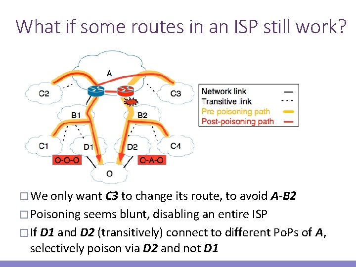 What if some routes in an ISP still work? � We only want C