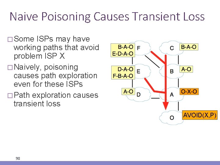 Naive Poisoning Causes Transient Loss � Some ISPs may have working paths that avoid