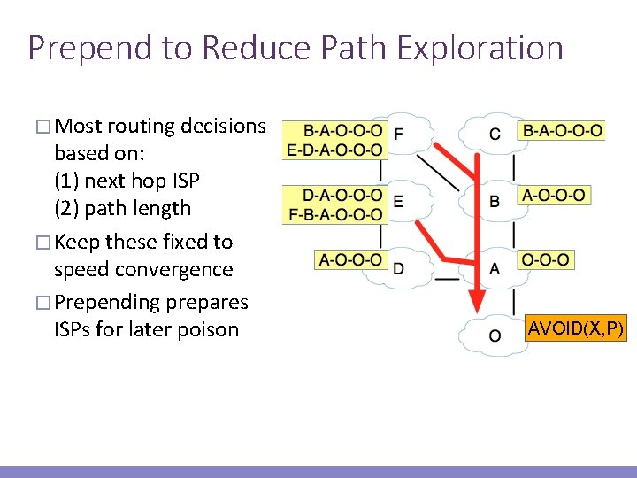 Prepend to Reduce Path Exploration � Most routing decisions based on: (1) next hop