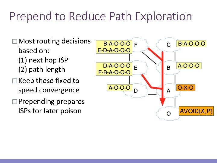 Prepend to Reduce Path Exploration � Most routing decisions based on: (1) next hop