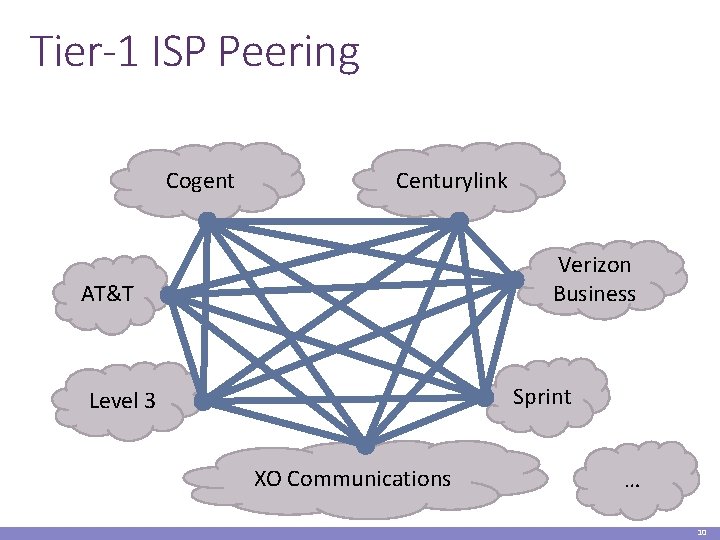 Tier-1 ISP Peering Cogent Centurylink Verizon Business AT&T Sprint Level 3 XO Communications …