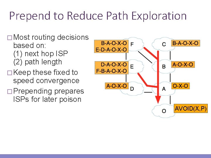 Prepend to Reduce Path Exploration � Most routing decisions based on: (1) next hop