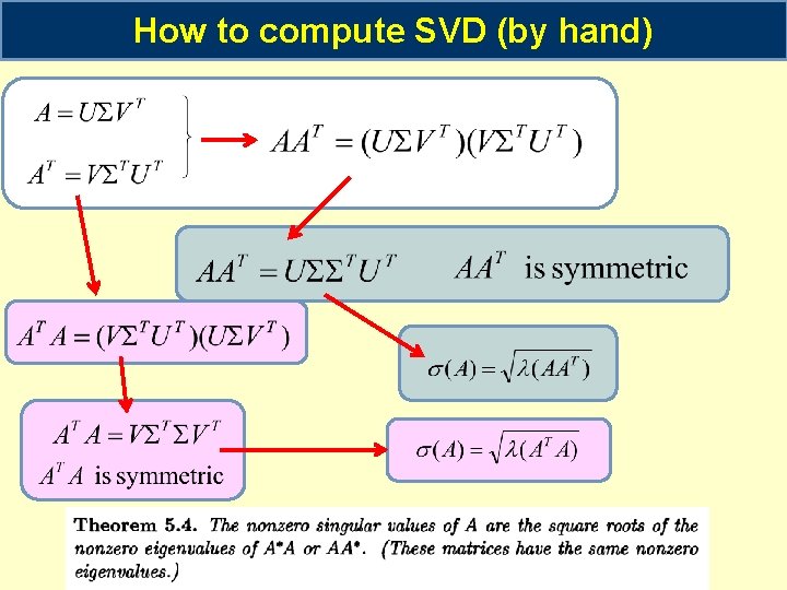 How to compute SVD (by hand) 