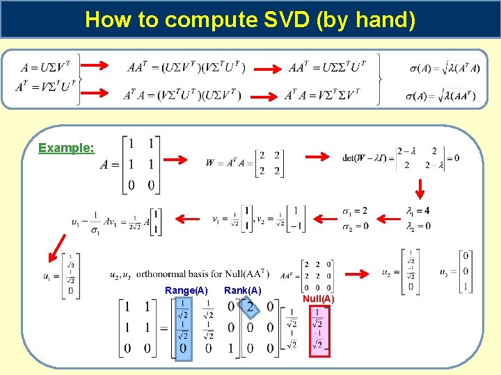 How to compute SVD (by hand) Example: Range(A) Rank(A) Null(A) 