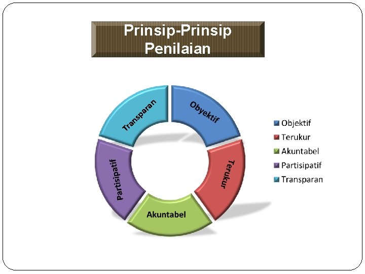 Prinsip-Prinsip Penilaian an r pa T ns a r 