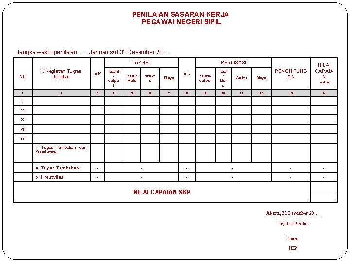 PENILAIAN SASARAN KERJA PEGAWAI NEGERI SIPIL Jangka waktu penilaian …. Januari s/d 31 Desember