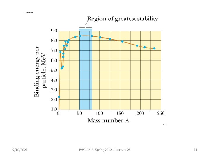 9/10/2021 PHY 114 A Spring 2012 -- Lecture 25 11 