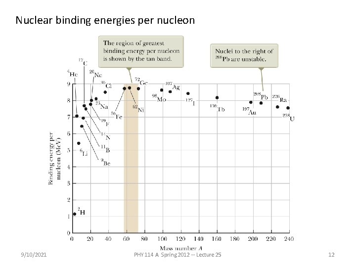 Nuclear binding energies per nucleon 9/10/2021 PHY 114 A Spring 2012 -- Lecture 25