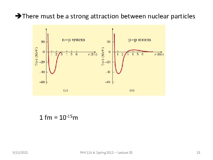  There must be a strong attraction between nuclear particles 1 fm = 10