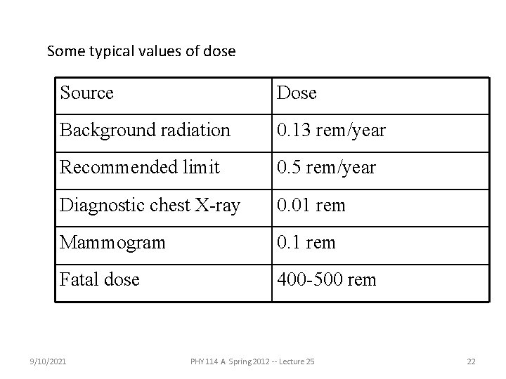 Some typical values of dose Source Dose Background radiation 0. 13 rem/year Recommended limit