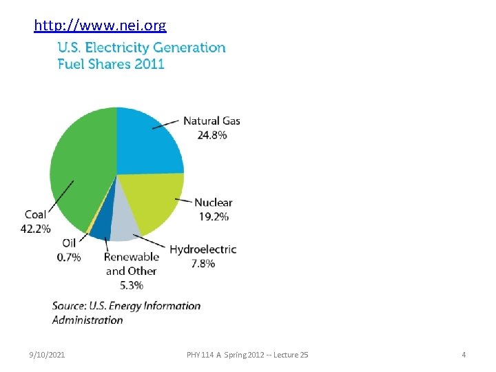 http: //www. nei. org 9/10/2021 PHY 114 A Spring 2012 -- Lecture 25 4