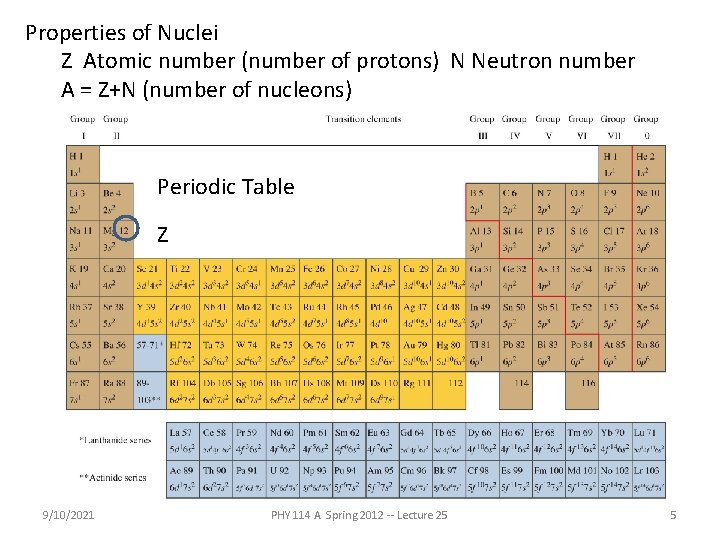 Properties of Nuclei Z Atomic number (number of protons) N Neutron number A =