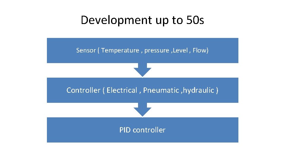 Development up to 50 s Sensor ( Temperature , pressure , Level , Flow)